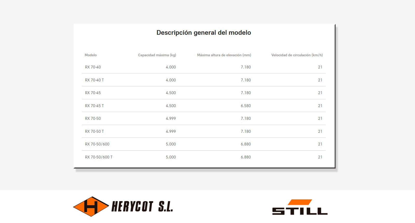 Descripción general - Carretilla Diésel y de Gas STILL RX 70 4,0 - 5,0 t