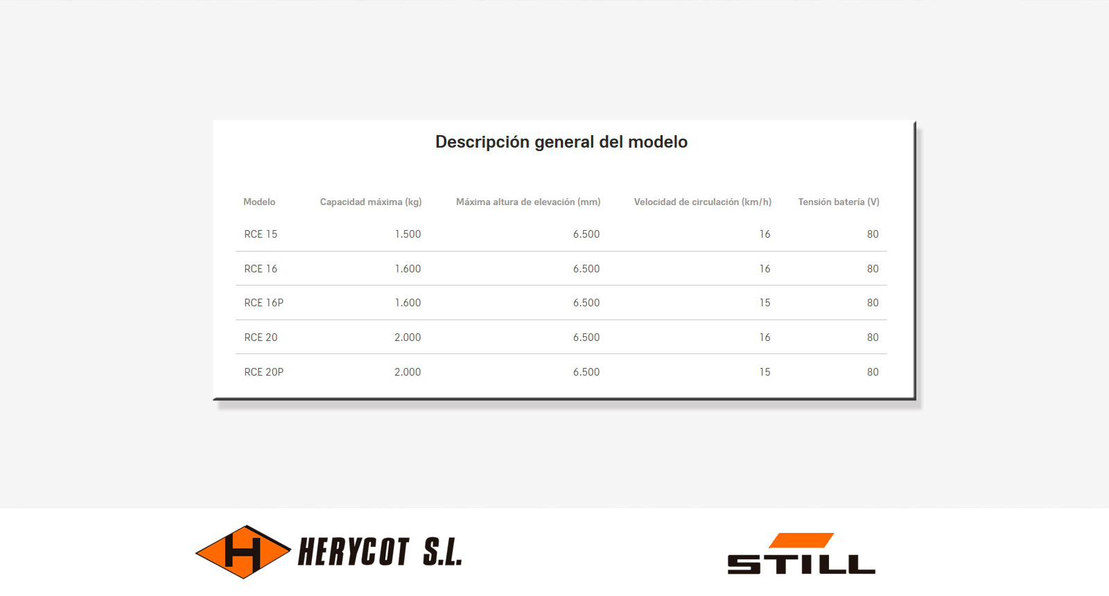 Descripción general - Carretilla Eléctrica STILL RCE 15-20