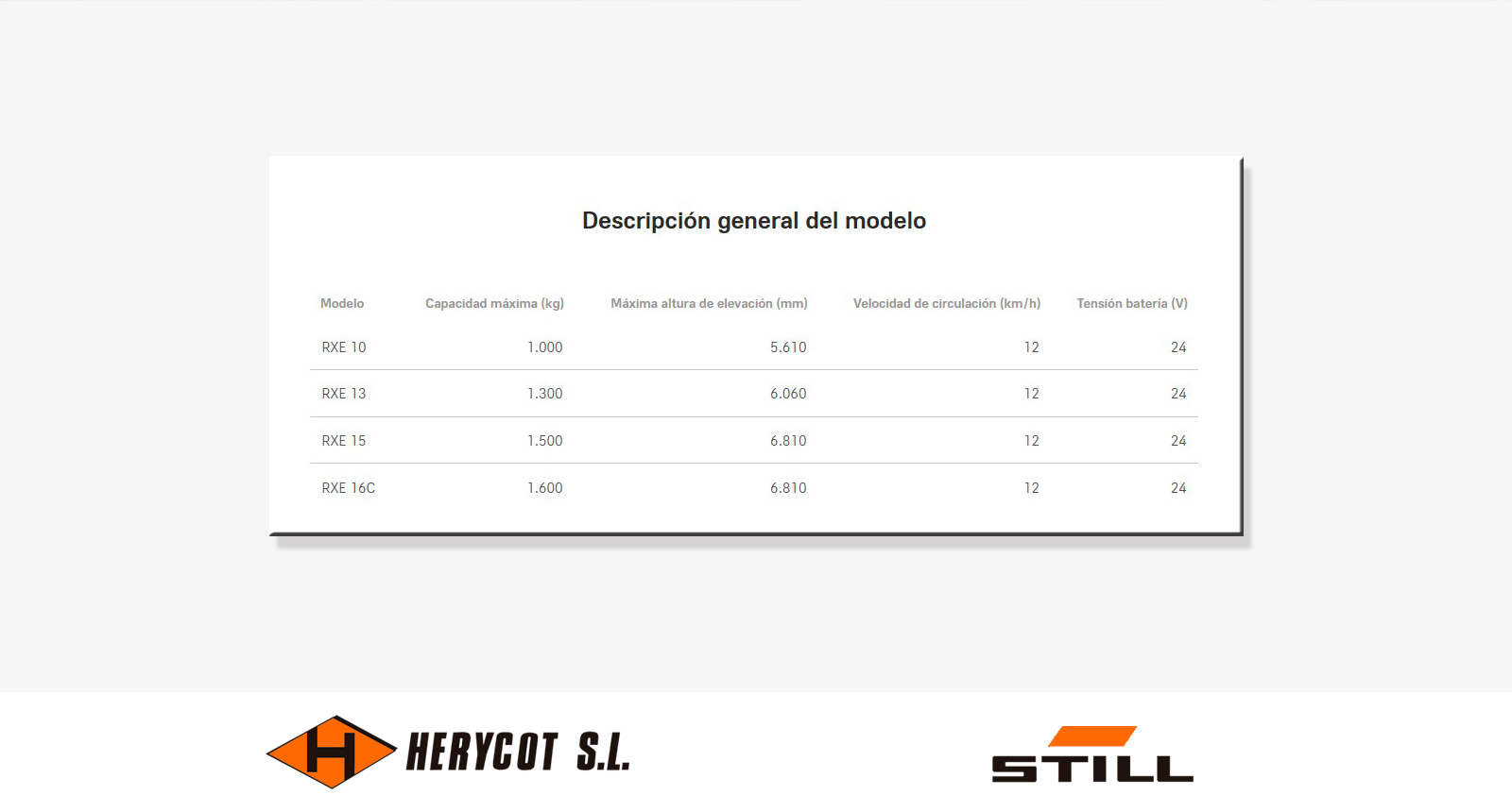 Descripción general - Carretilla Eléctrica STILL RXE 10 -16C