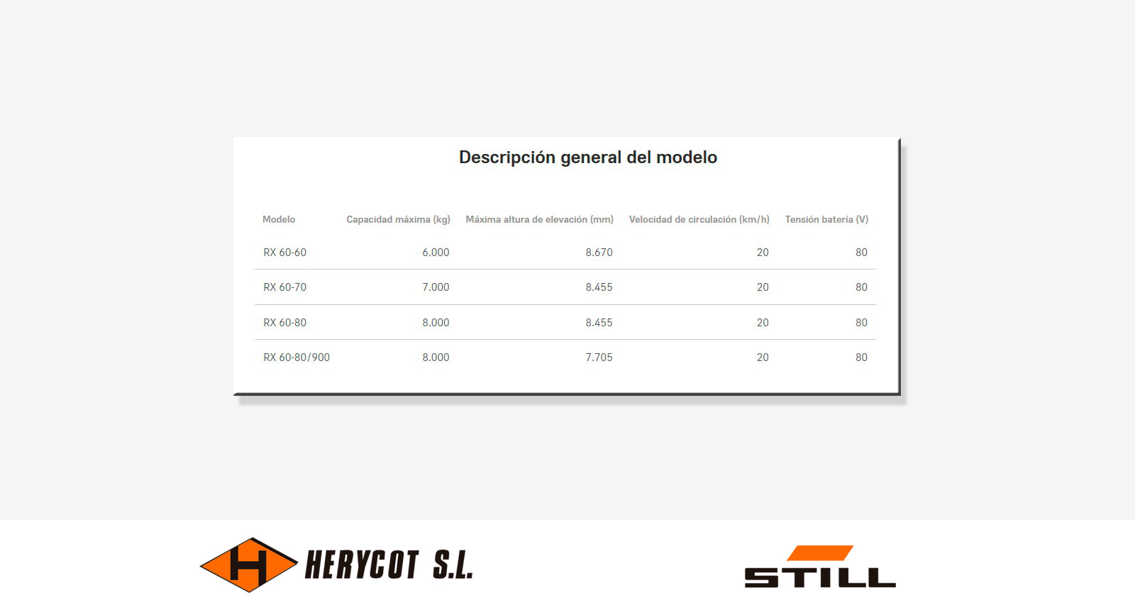 Descripción general - Carretilla Eléctrica STILL RX 60 6,0 – 8,0 t